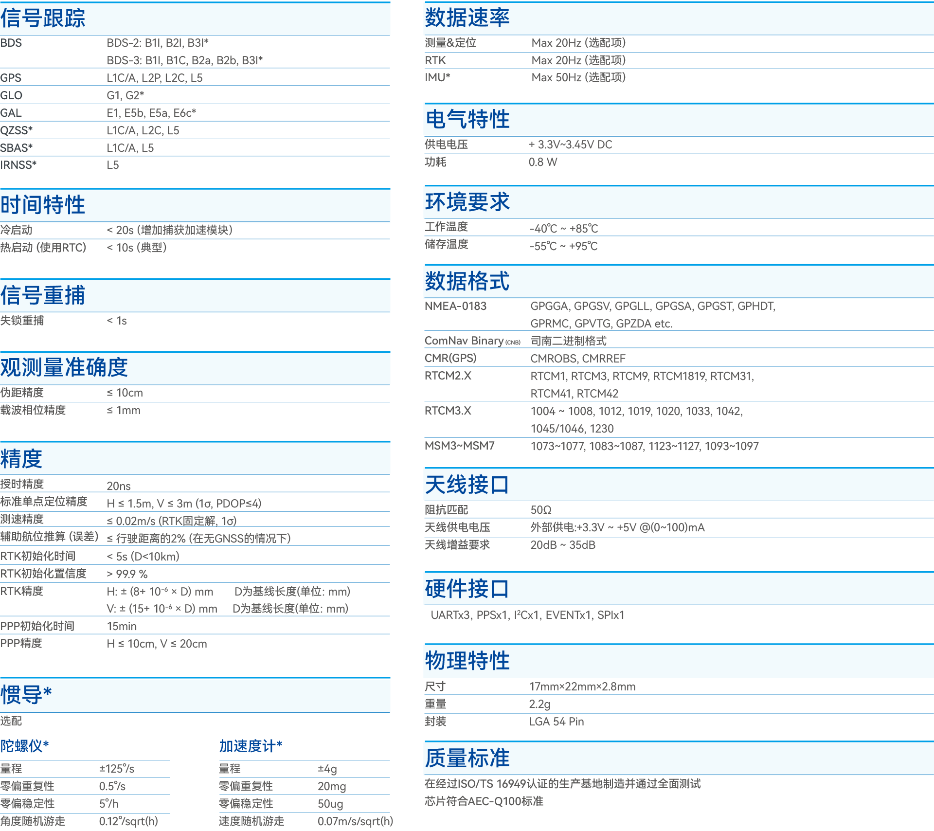 環天世紀專業GPS模塊,北斗模塊,GPS天線,雙頻GNSS模塊,高精度多頻模塊提供商。電話:18682006237