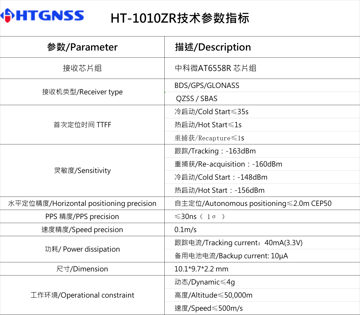 環天世紀專業GPS模塊,北斗模塊,GPS天線,雙頻GNSS模塊,高精度多頻模塊提供商。電話:18682006237