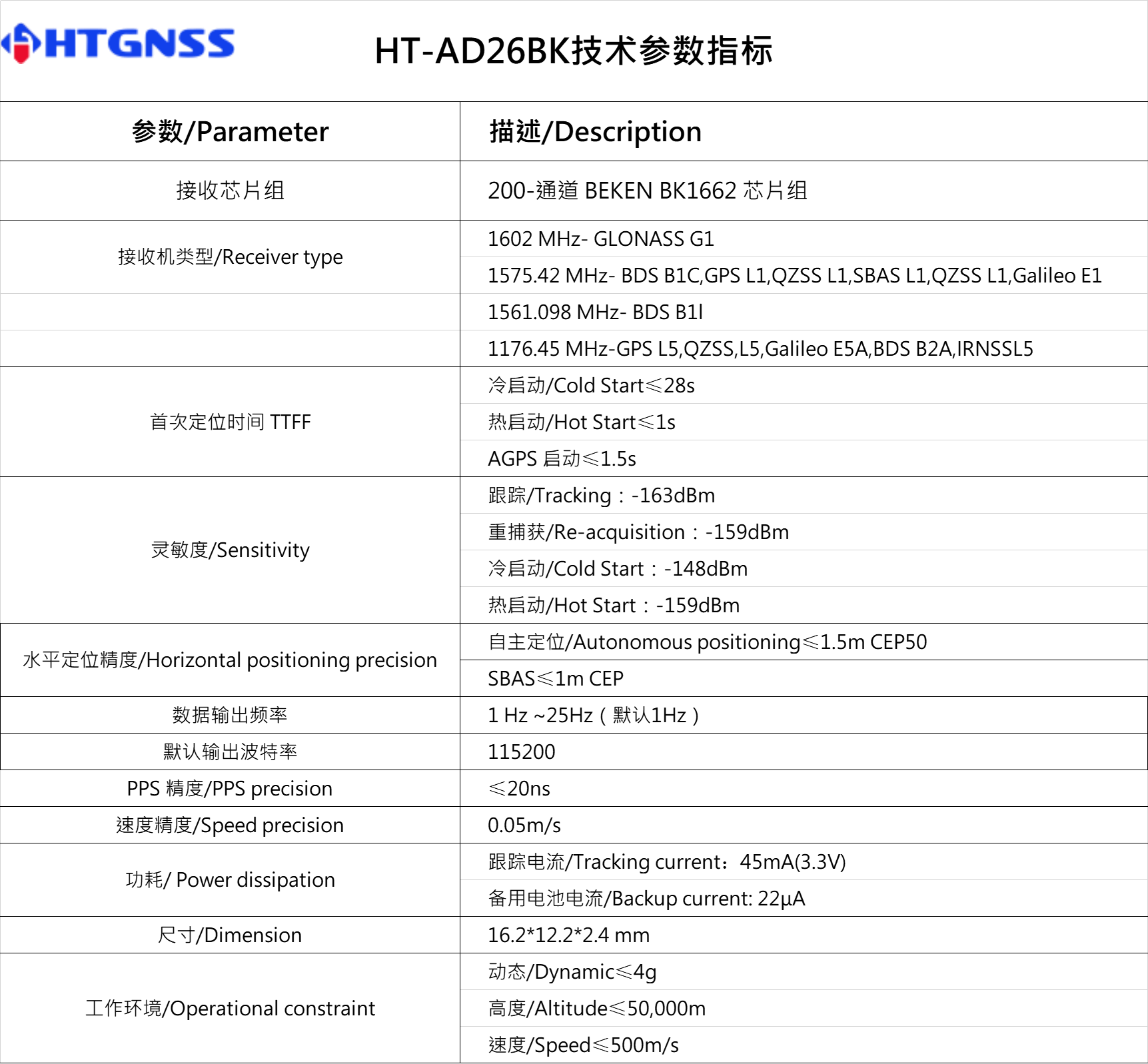 環天世紀專業GPS模塊,北斗模塊,GPS天線,雙頻GNSS模塊,高精度多頻模塊提供商。電話:18682006237