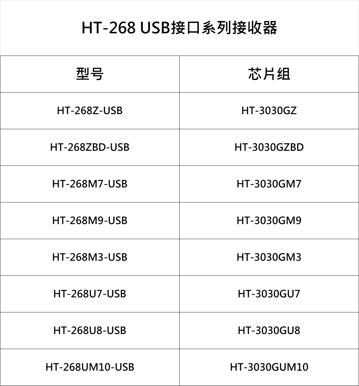 環(huán)天世紀(jì)專業(yè)GPS模塊,北斗模塊,GPS天線,雙頻GNSS模塊,高精度多頻模塊提供商。電話:18682006237