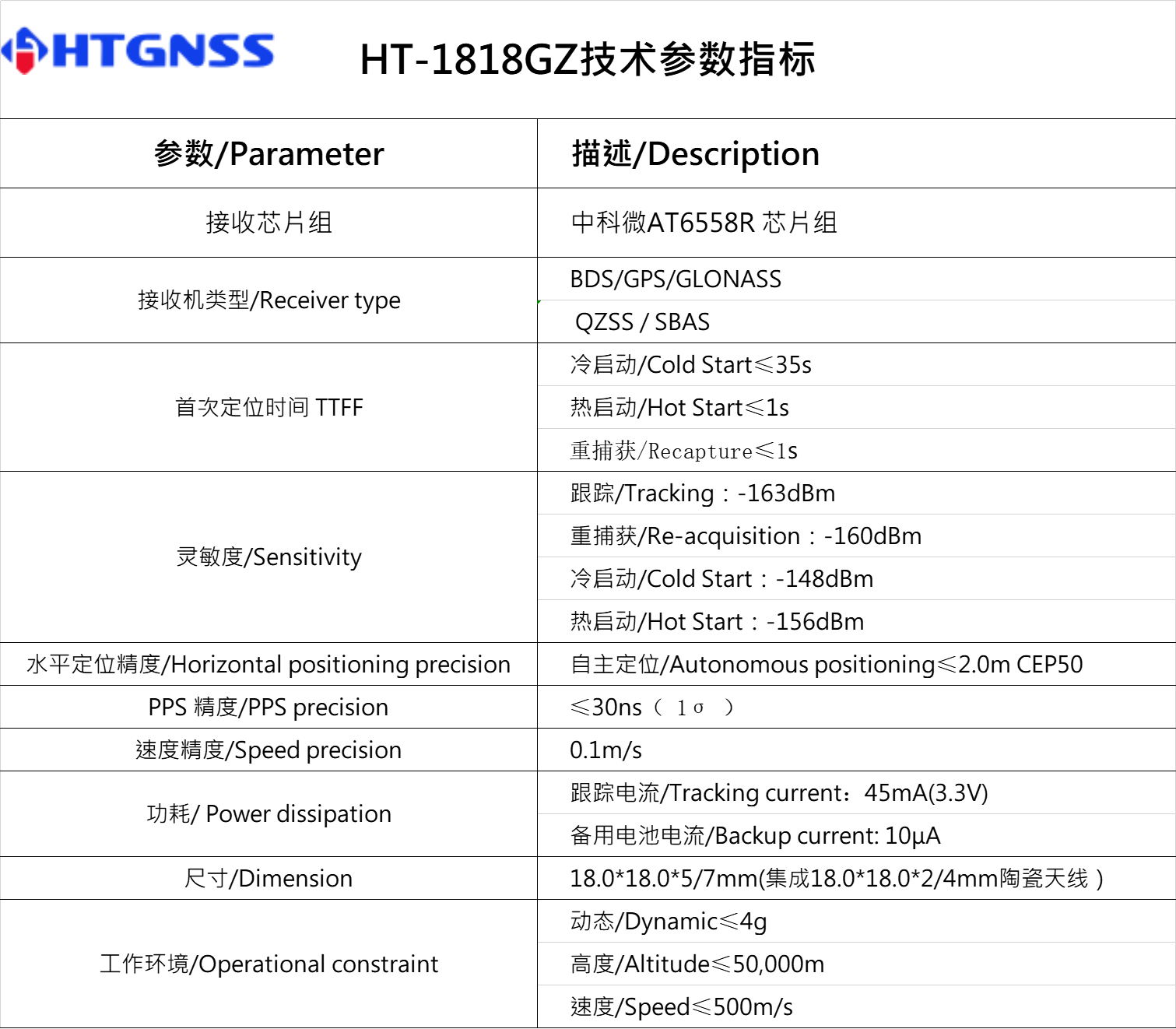 環天世紀專業GPS模塊,北斗模塊,GPS天線,雙頻GNSS模塊,高精度多頻模塊提供商。電話:18682006237