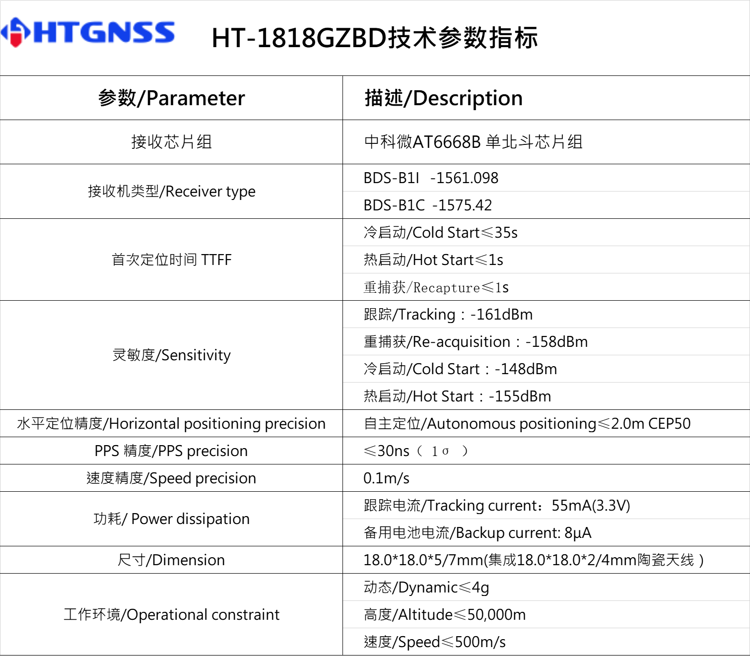 環(huán)天世紀(jì)專業(yè)GPS模塊,北斗模塊,GPS天線,雙頻GNSS模塊,高精度多頻模塊提供商。電話:18682006237