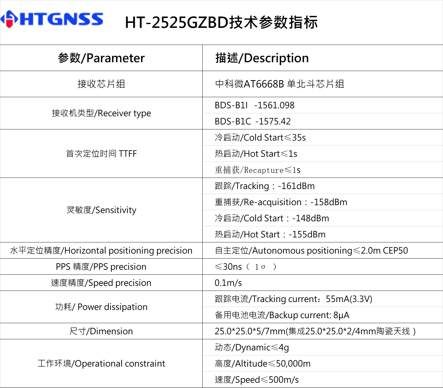 環天世紀專業GPS模塊,北斗模塊,GPS天線,雙頻GNSS模塊,高精度多頻模塊提供商。電話:18682006237