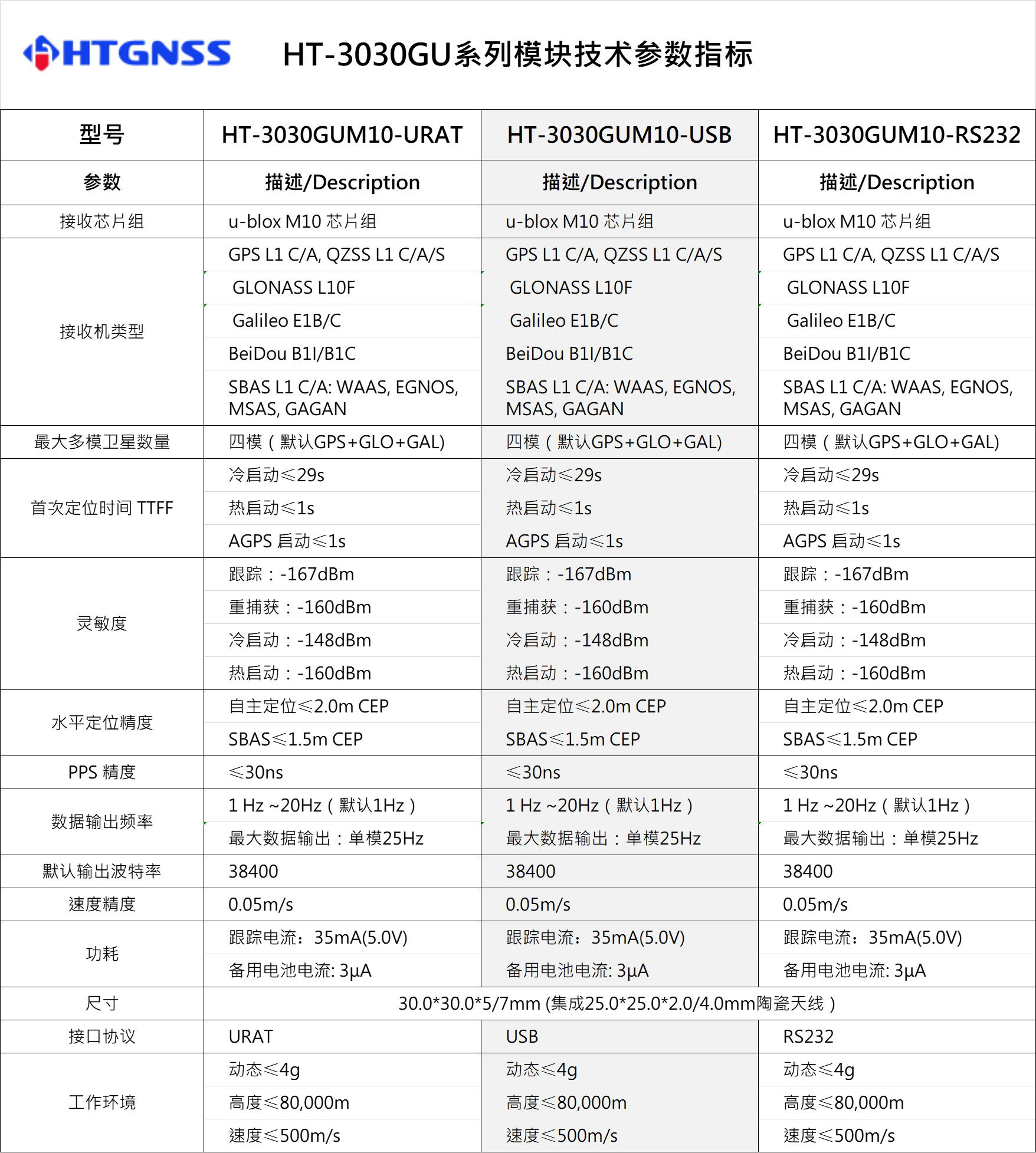 環(huán)天世紀專業(yè)GPS模塊,北斗模塊,GPS天線,雙頻GNSS模塊,高精度多頻模塊提供商。電話:18682006237