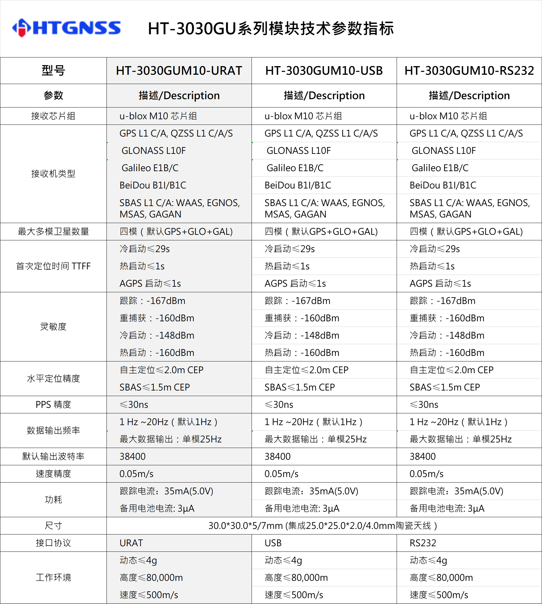 環(huán)天世紀(jì)專業(yè)GPS模塊,北斗模塊,GPS天線,雙頻GNSS模塊,高精度多頻模塊提供商。電話:18682006237