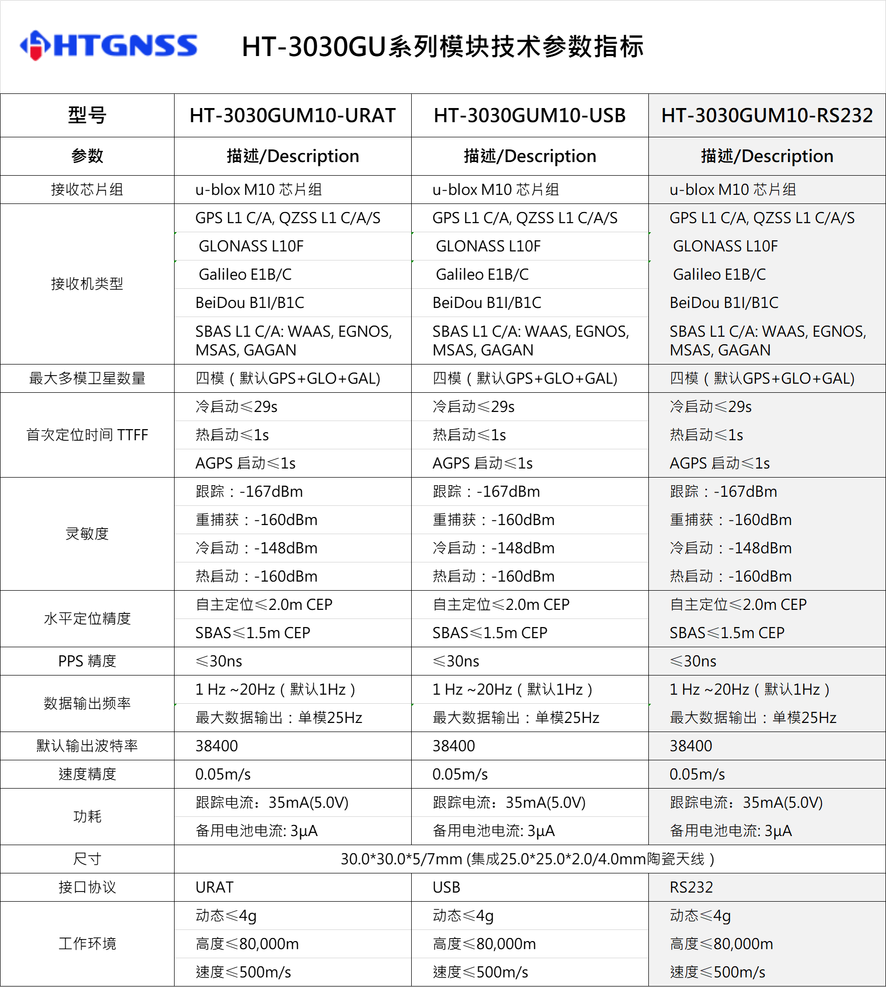 環天世紀專業GPS模塊,北斗模塊,GPS天線,雙頻GNSS模塊,高精度多頻模塊提供商。電話:18682006237