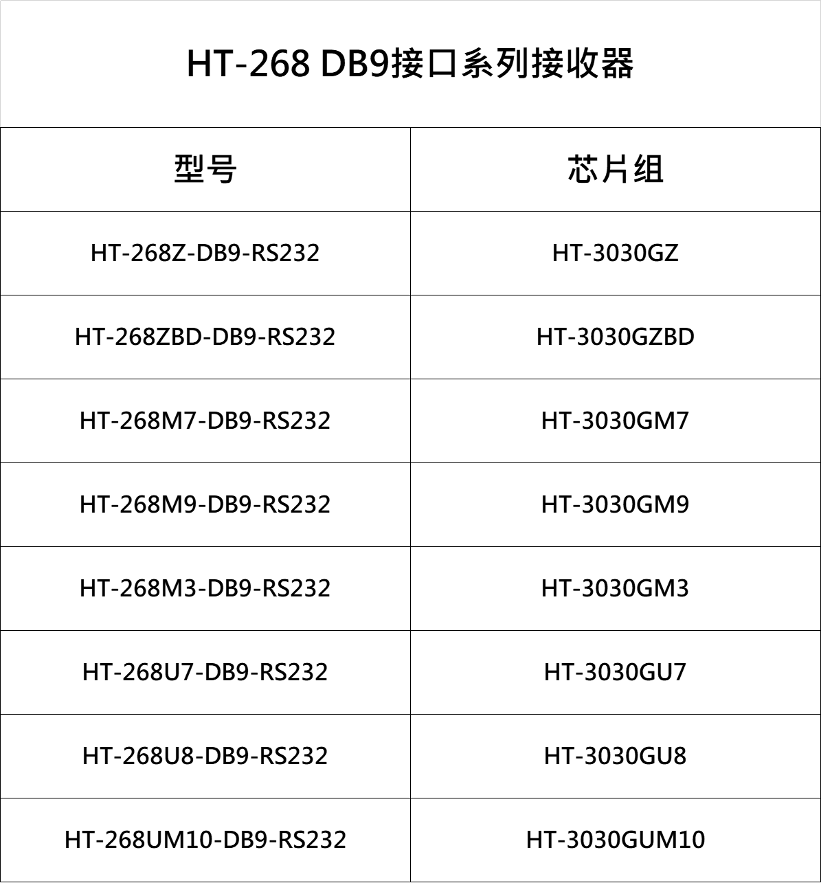環天世紀專業GPS模塊,北斗模塊,GPS天線,雙頻GNSS模塊,高精度多頻模塊提供商。電話:18682006237