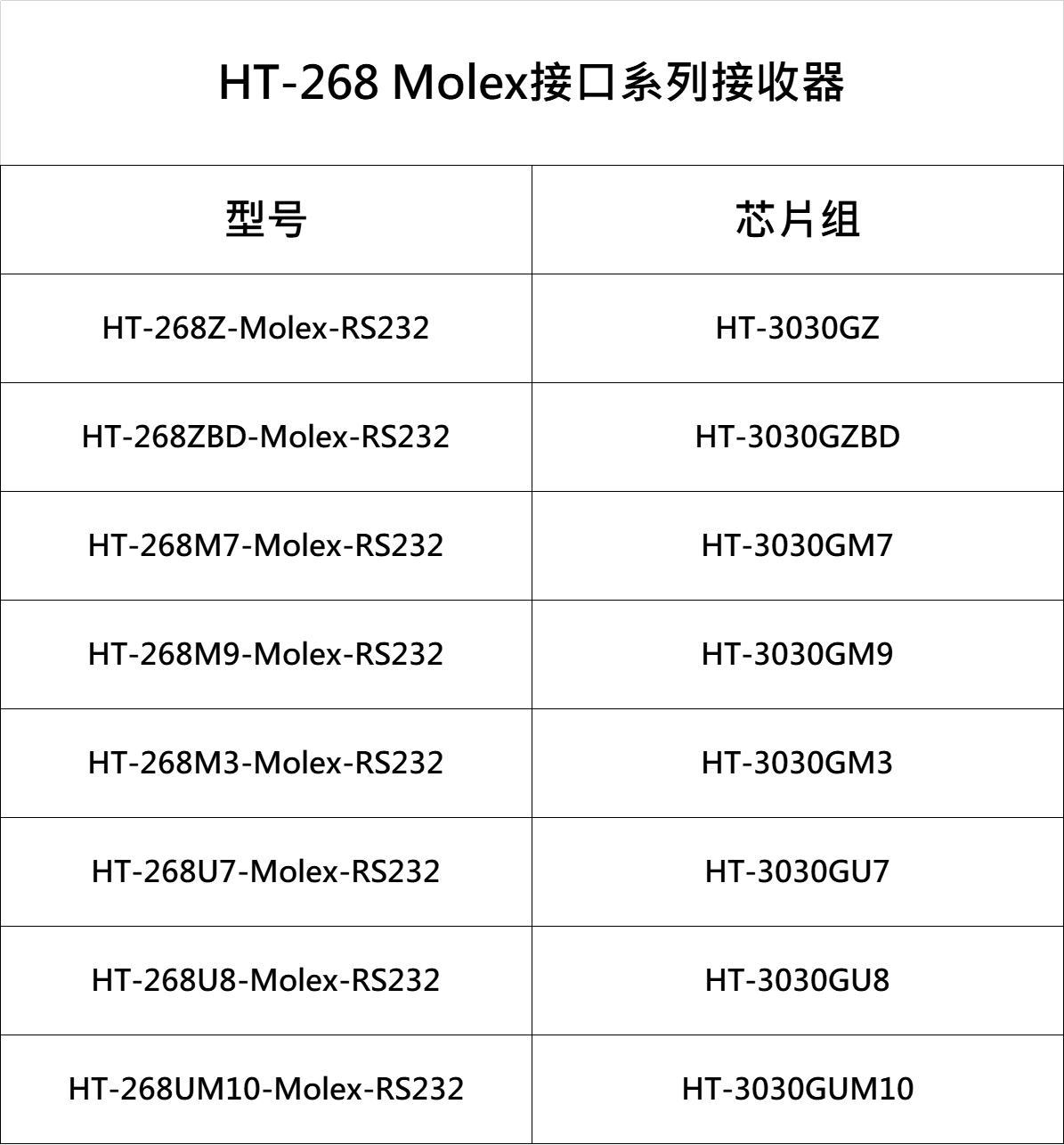 環天世紀專業GPS模塊,北斗模塊,GPS天線,雙頻GNSS模塊,高精度多頻模塊提供商。電話:18682006237